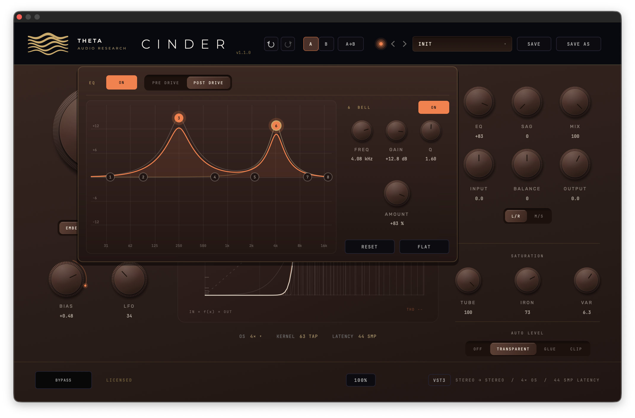 The CINDER v1.1.0 EQ options open: an eight-node curve set POST DRIVE, with band 6 a bell at 4.08 kHz, +12.8 dB, Q 1.60, and the AMOUNT, RESET and FLAT controls