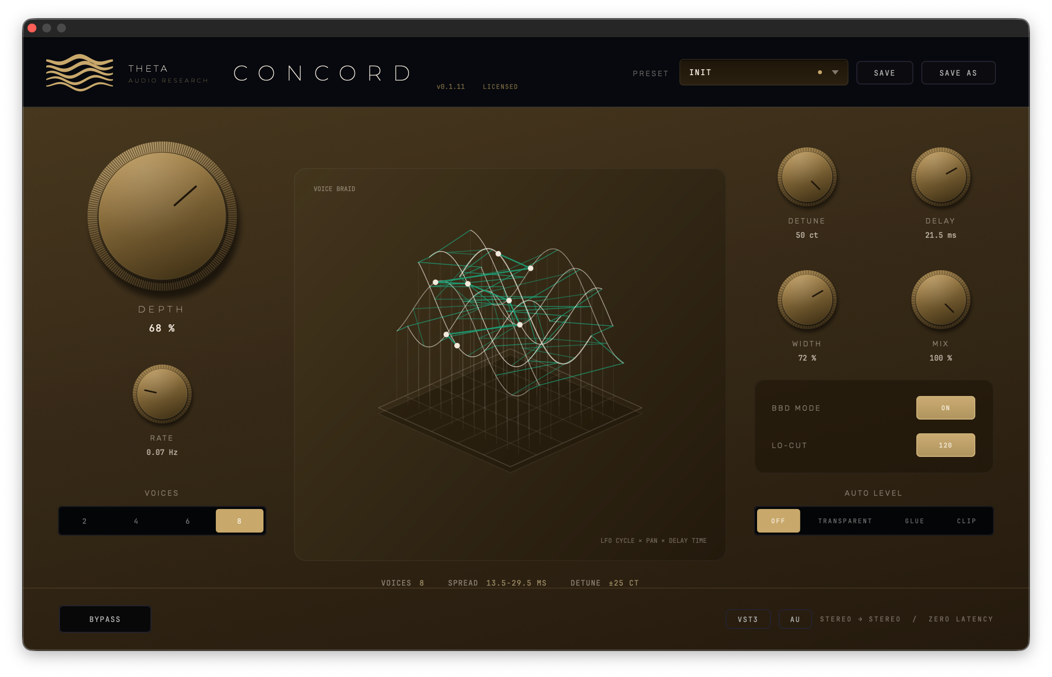 CONCORD